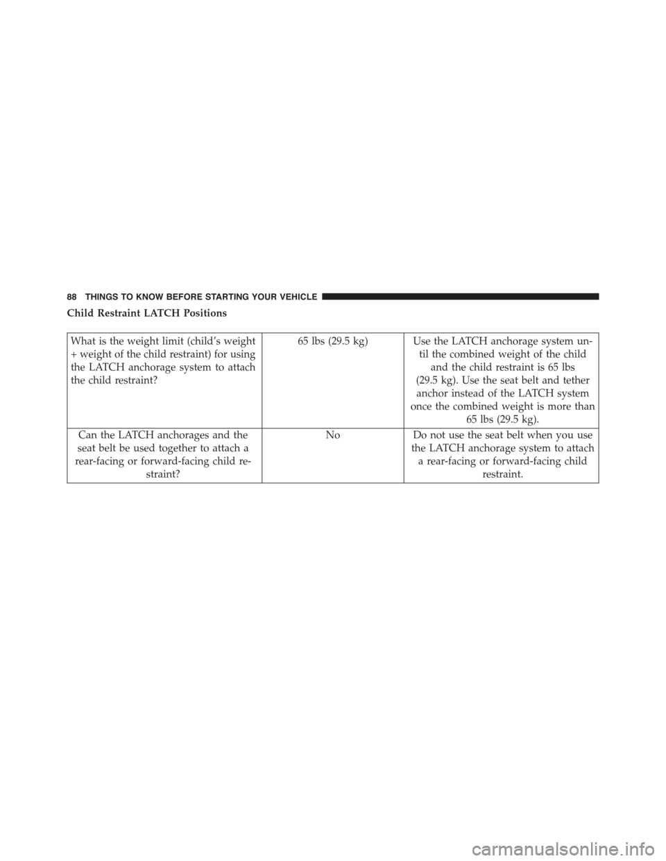 DODGE JOURNEY 2015 1.G Manual Online Child Restraint LATCH Positions
What is the weight limit (child’s weight
+ weight of the child restraint) for using
the LATCH anchorage system to attach
the child restraint?
65 lbs (29.5 kg) Use the