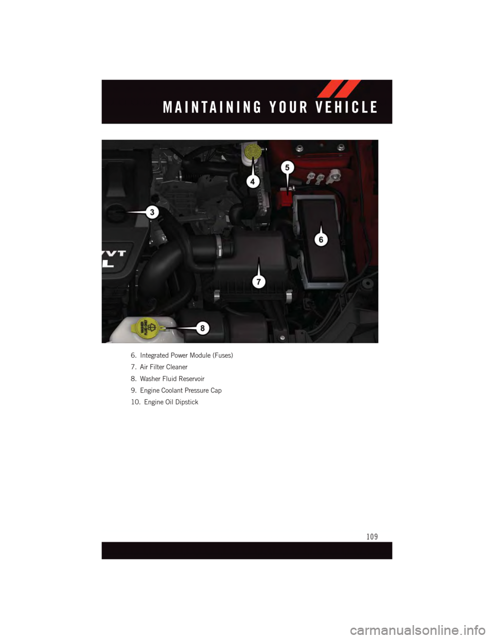 DODGE JOURNEY 2015 1.G User Guide 6. Integrated Power Module (Fuses)
7. Air Filter Cleaner
8. Washer Fluid Reservoir
9. Engine Coolant Pressure Cap
10. Engine Oil Dipstick
MAINTAINING YOUR VEHICLE
109 DODGE JOURNEY 2015 1.G User Guide 6. Integrated Power Module (Fuses)
7. Air Filter Cleaner
8. Washer Fluid Reservoir
9. Engine Coolant Pressure Cap
10. Engine Oil Dipstick
MAINTAINING YOUR VEHICLE
109