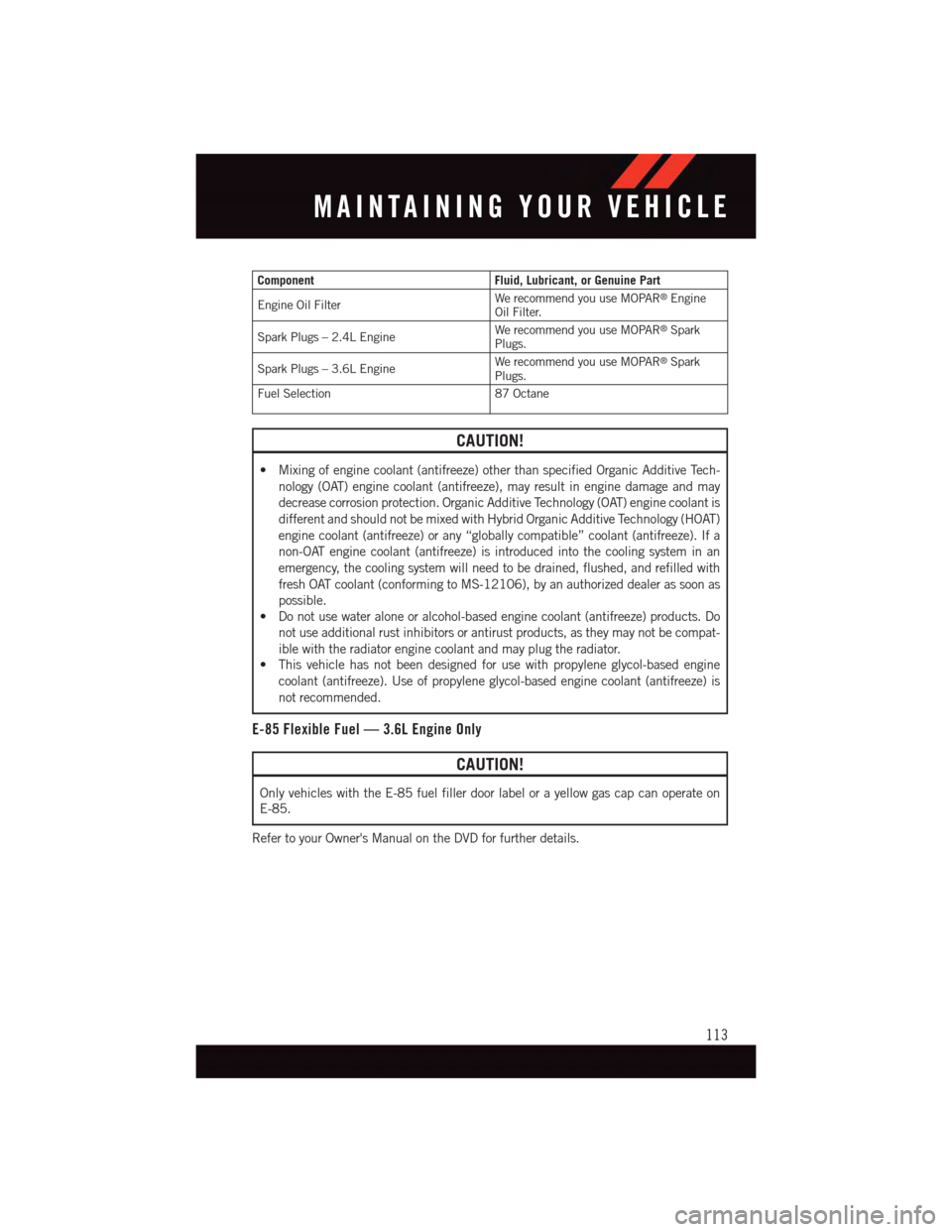 DODGE JOURNEY 2015 1.G User Guide ComponentFluid, Lubricant, or Genuine Part
Engine Oil FilterWe recommend you use MOPAR®EngineOil Filter.
Spark Plugs – 2.4L EngineWe recommend you use MOPAR®SparkPlugs.
Spark Plugs – 3.6L Engine