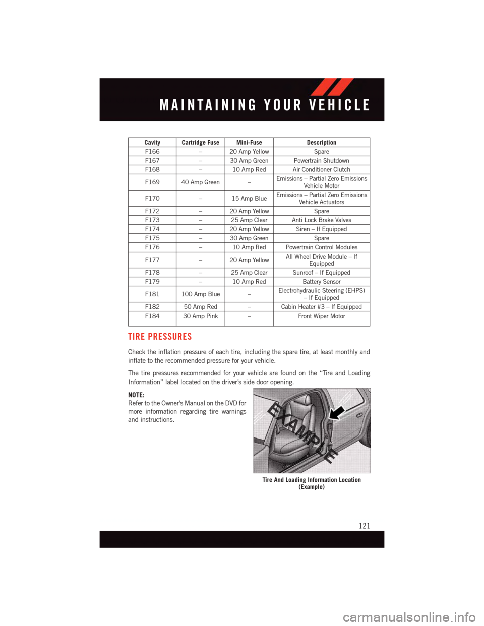 DODGE JOURNEY 2015 1.G User Guide Cavity Cartridge Fuse Mini-FuseDescription
F166–20AmpYellowSpare
F167–30AmpGreenPowertrainShutdown
F168–10AmpRedAirConditionerClutch
F169 40 Amp Green –Emissions – Partial Zero EmissionsVehi DODGE JOURNEY 2015 1.G User Guide Cavity Cartridge Fuse Mini-FuseDescription
F166–20AmpYellowSpare
F167–30AmpGreenPowertrainShutdown
F168–10AmpRedAirConditionerClutch
F169 40 Amp Green –Emissions – Partial Zero EmissionsVehi