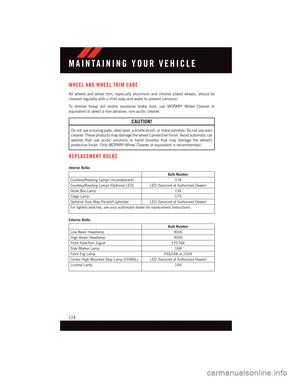 DODGE JOURNEY 2015 1.G User Guide WHEEL AND WHEEL TRIM CARE
All wheels and wheel trim, especially aluminum and chrome plated wheels, should be
cleaned regularly with a mild soap and water to prevent corrosion.
To r e m o v e h e a v y DODGE JOURNEY 2015 1.G User Guide WHEEL AND WHEEL TRIM CARE
All wheels and wheel trim, especially aluminum and chrome plated wheels, should be
cleaned regularly with a mild soap and water to prevent corrosion.
To r e m o v e h e a v y