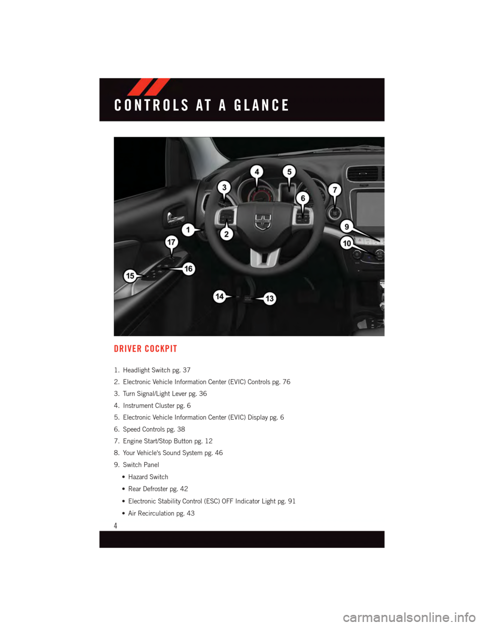 DODGE JOURNEY 2015 1.G User Guide DRIVER COCKPIT
1. Headlight Switch pg. 37
2. Electronic Vehicle Information Center (EVIC) Controls pg. 76
3. Turn Signal/Light Lever pg. 36
4. Instrument Cluster pg. 6
5. Electronic Vehicle Informatio