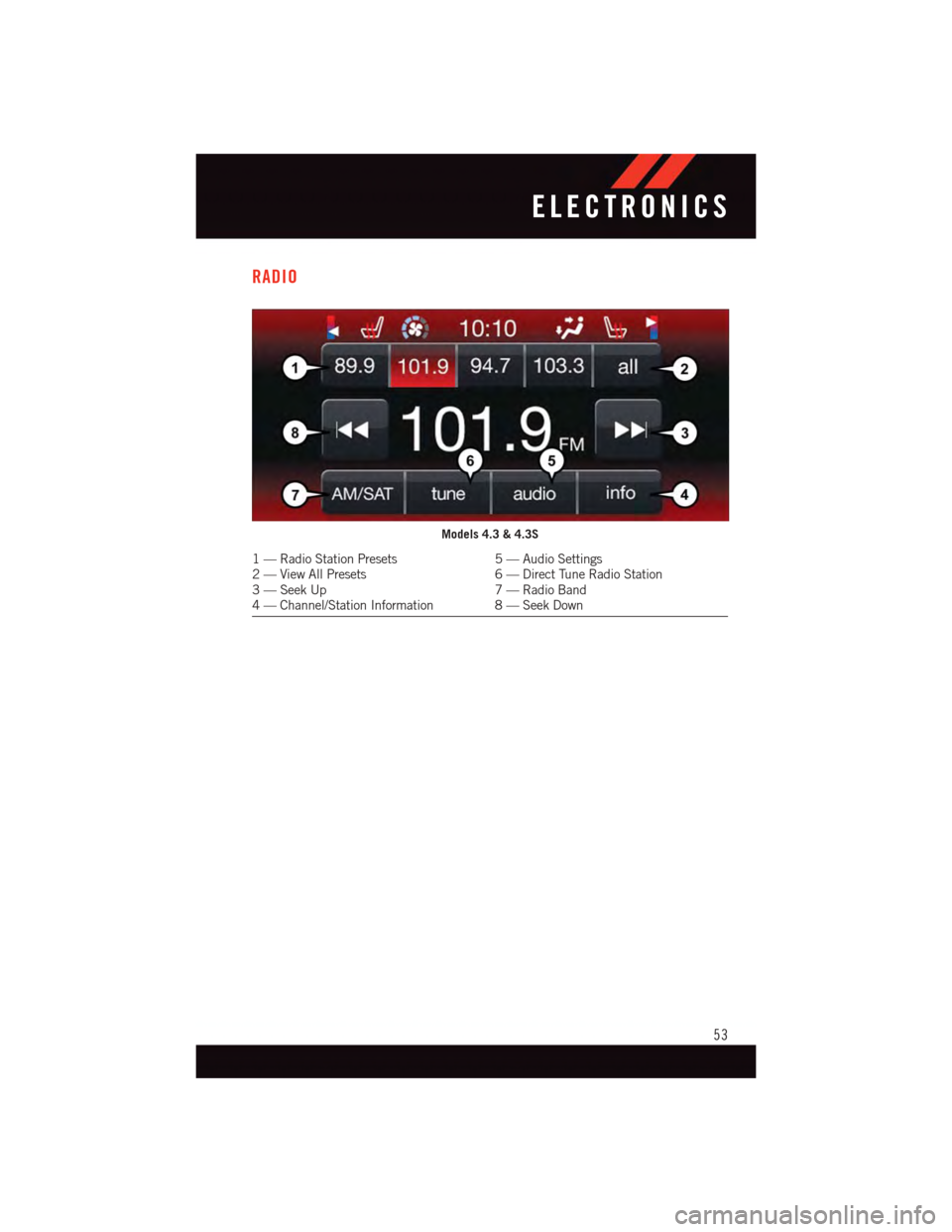 DODGE JOURNEY 2015 1.G User Guide RADIO
Models 4.3 & 4.3S
1—RadioStationPresets5—AudioSettings2—ViewAllPresets6—DirectTuneRadioStation3—SeekUp7—RadioBand4—Channel/StationInformation 8—SeekDown
ELECTRONICS
53 DODGE JOURNEY 2015 1.G User Guide RADIO
Models 4.3 & 4.3S
1—RadioStationPresets5—AudioSettings2—ViewAllPresets6—DirectTuneRadioStation3—SeekUp7—RadioBand4—Channel/StationInformation 8—SeekDown
ELECTRONICS
53