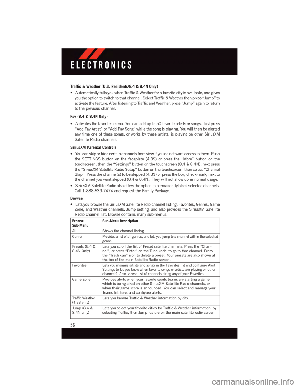 DODGE JOURNEY 2015 1.G User Guide Traffic & Weather (U.S. Residents/8.4 & 8.4N Only)
•AutomaticallytellsyouwhenTraffic&Weatherforafavoritecityisavailable,andgives
you the option to switch to that channel. Select Traffic & Weather th DODGE JOURNEY 2015 1.G User Guide Traffic & Weather (U.S. Residents/8.4 & 8.4N Only)
•AutomaticallytellsyouwhenTraffic&Weatherforafavoritecityisavailable,andgives
you the option to switch to that channel. Select Traffic & Weather th