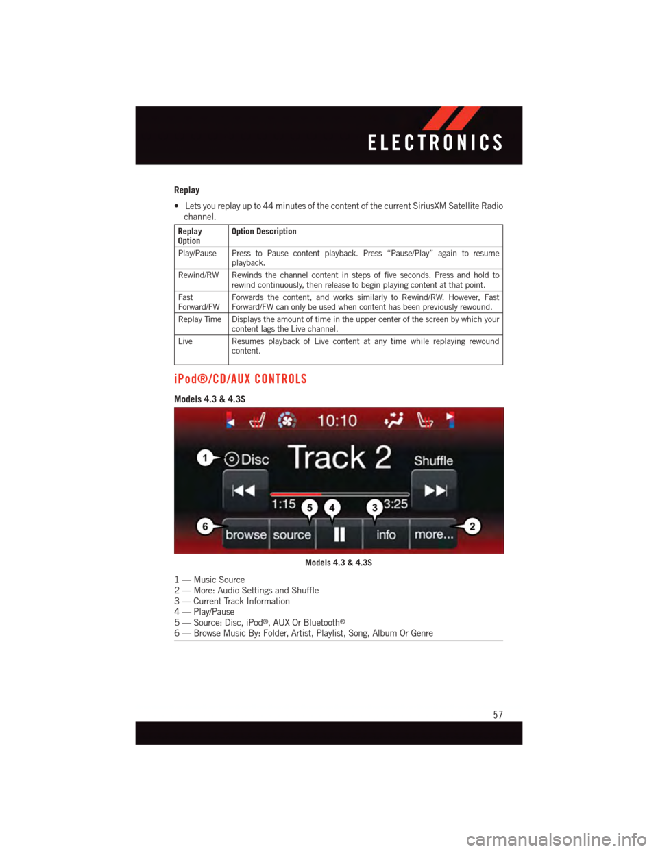 DODGE JOURNEY 2015 1.G User Guide Replay
•Letsyoureplayupto44minutesofthecontentofthecurrentSiriusXMSatelliteRadio
channel.
ReplayOptionOption Description
Play/Pause Press to Pause content playback. Press “Pause/Play” again to r DODGE JOURNEY 2015 1.G User Guide Replay
•Letsyoureplayupto44minutesofthecontentofthecurrentSiriusXMSatelliteRadio
channel.
ReplayOptionOption Description
Play/Pause Press to Pause content playback. Press “Pause/Play” again to r