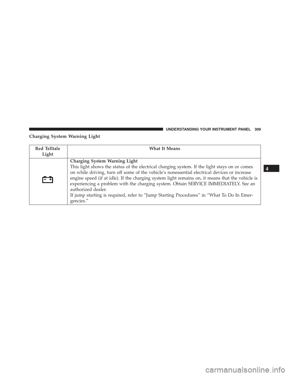DODGE JOURNEY 2016 1.G Owners Manual Charging System Warning Light
Red TelltaleLight What It Means
Charging System Warning Light
This light shows the status of the electrical charging system. If the light stays on or comes
on while drivi