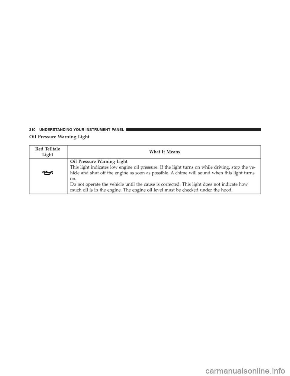 DODGE JOURNEY 2016 1.G Owners Manual Oil Pressure Warning Light
Red TelltaleLight What It Means
Oil Pressure Warning Light
This light indicates low engine oil pressure. If the light turns on while driving, stop the ve-
hicle and shut off