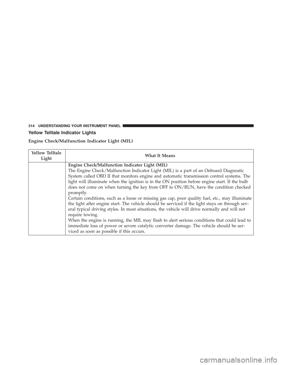 DODGE JOURNEY 2016 1.G Owners Manual Yellow Telltale Indicator Lights
Engine Check/Malfunction Indicator Light (MIL)
Yellow TelltaleLight What It Means
Engine Check/Malfunction Indicator Light (MIL)
The Engine Check/Malfunction Indicator