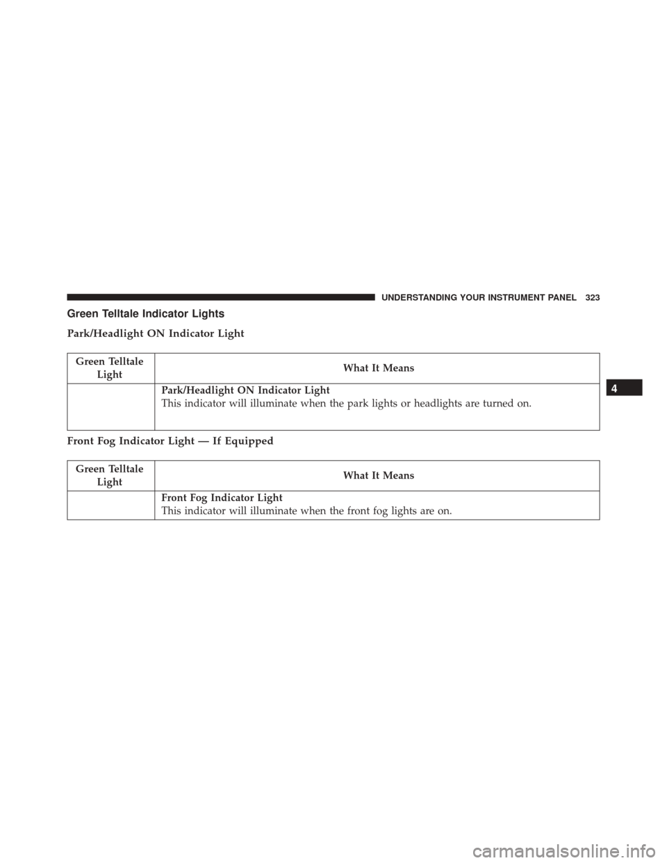 DODGE JOURNEY 2016 1.G Owners Manual Green Telltale Indicator Lights
Park/Headlight ON Indicator Light
Green TelltaleLight What It Means
Park/Headlight ON Indicator Light
This indicator will illuminate when the park lights or headlights 