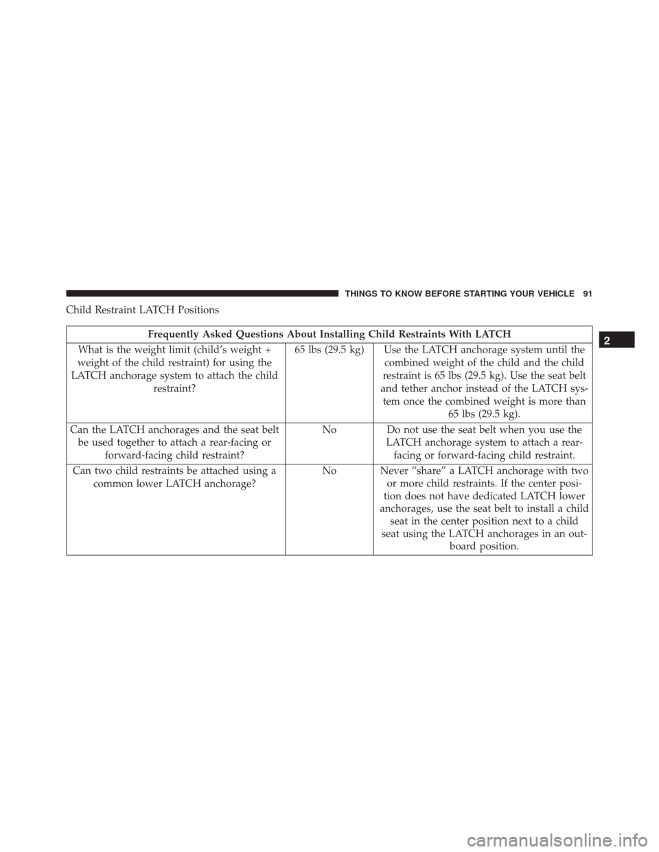 DODGE JOURNEY 2016 1.G Owners Manual Child Restraint LATCH Positions
Frequently Asked Questions About Installing Child Restraints With LATCH
What is the weight limit (child’s weight +
weight of the child restraint) for using the
LATCH 
