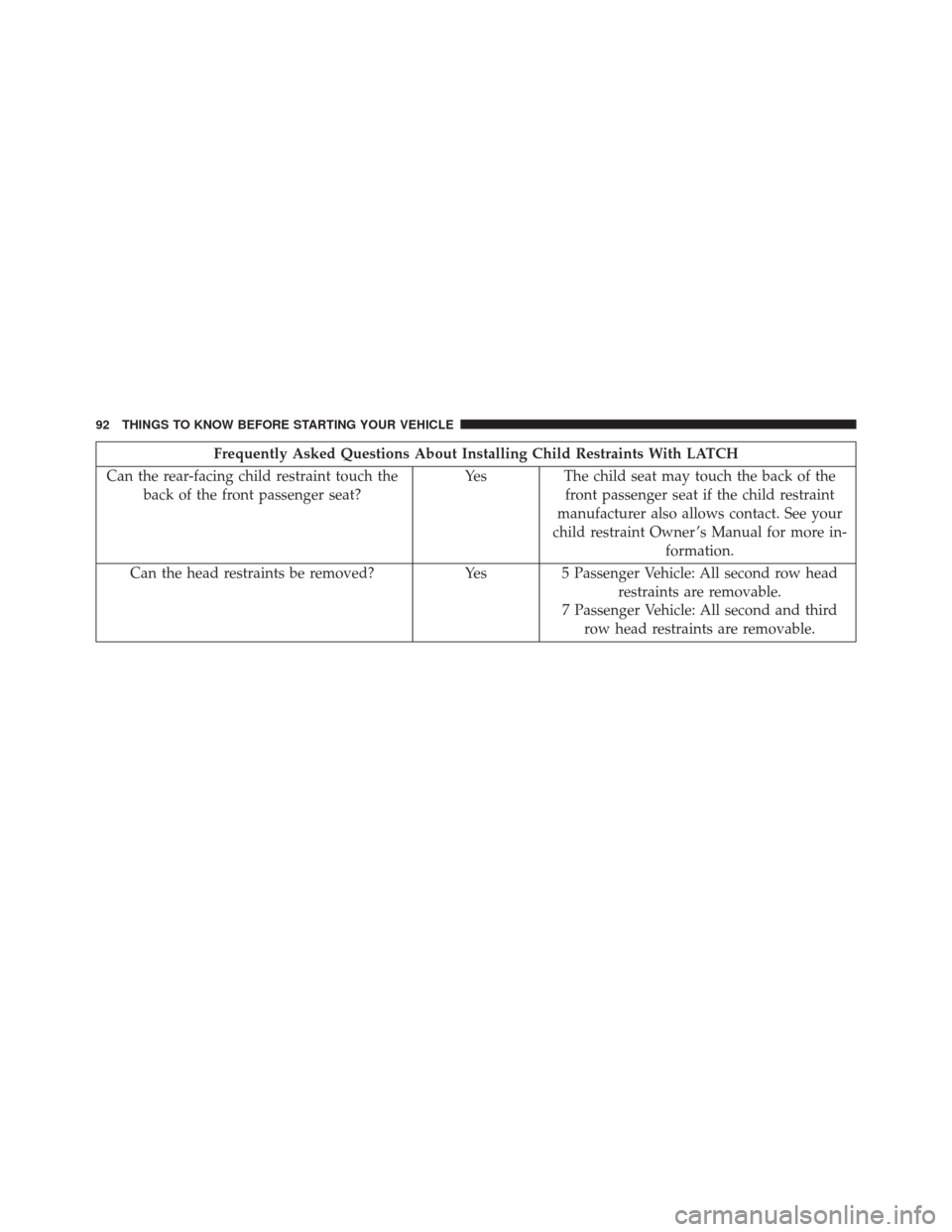 DODGE JOURNEY 2016 1.G Owners Manual Frequently Asked Questions About Installing Child Restraints With LATCH
Can the rear-facing child restraint touch the back of the front passenger seat? Yes
The child seat may touch the back of the
fro