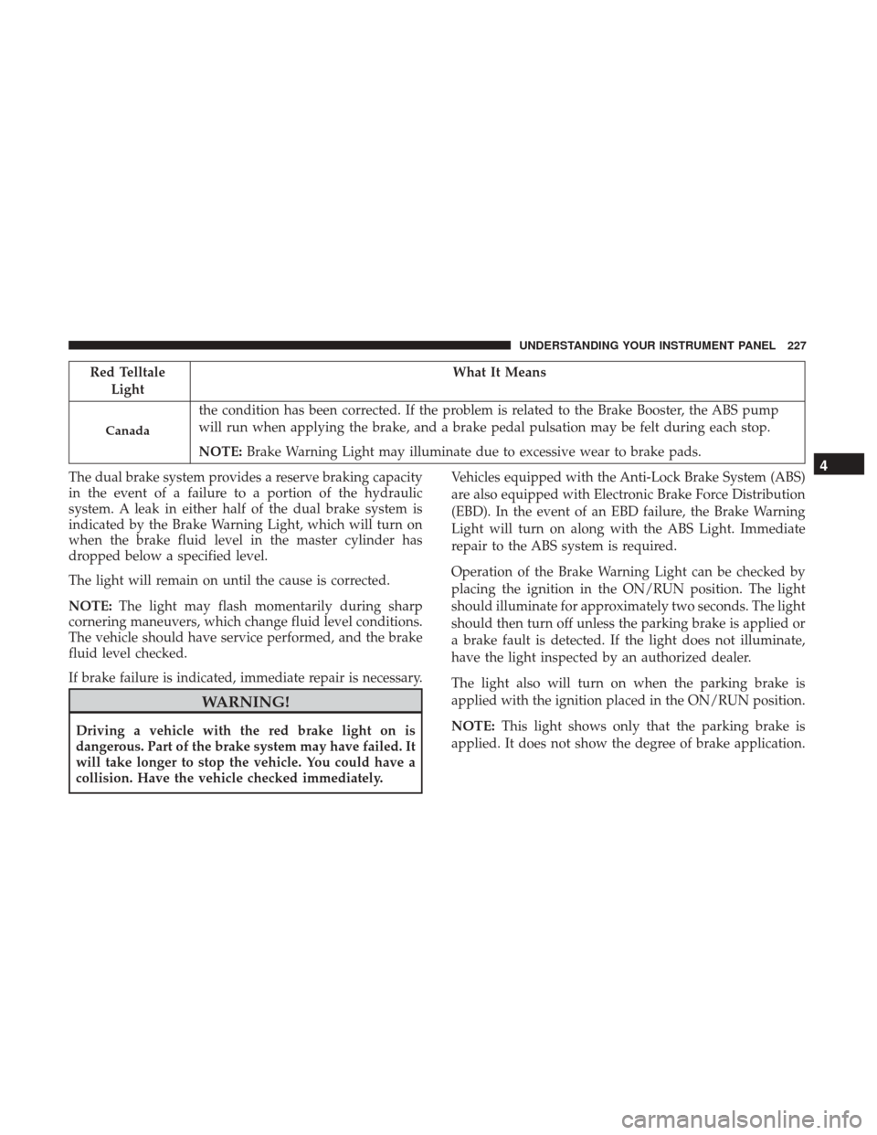 DODGE JOURNEY 2017 1.G Owners Manual Red TelltaleLight What It Means
Canada
the condition has been corrected. If the problem is related to the Brake Booster, the ABS pump
will run when applying the brake, and a brake pedal pulsation may 