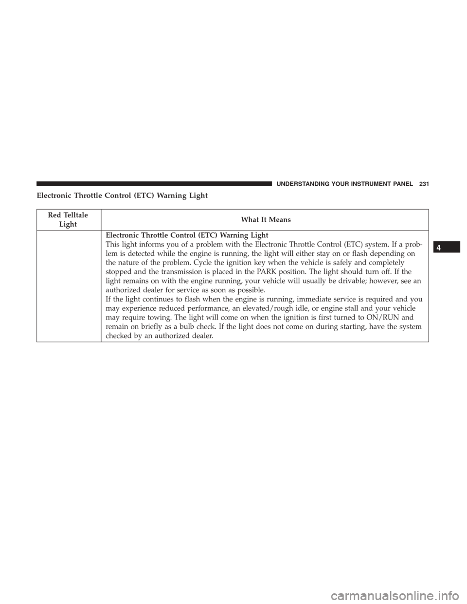 DODGE JOURNEY 2017 1.G Owners Manual Electronic Throttle Control (ETC) Warning Light
Red TelltaleLight What It Means
Electronic Throttle Control (ETC) Warning Light
This light informs you of a problem with the Electronic Throttle Control