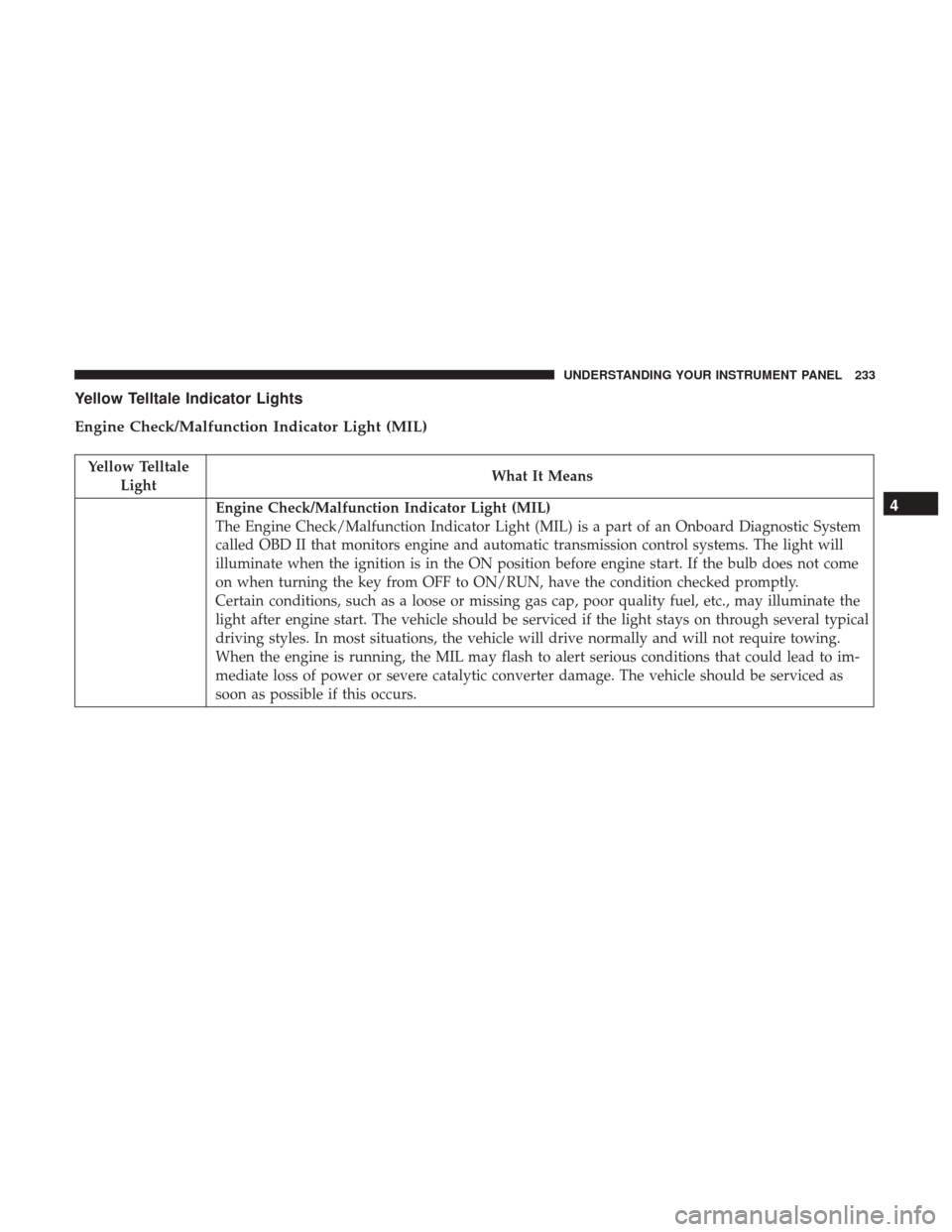 DODGE JOURNEY 2017 1.G Owners Manual Yellow Telltale Indicator Lights
Engine Check/Malfunction Indicator Light (MIL)
Yellow TelltaleLight What It Means
Engine Check/Malfunction Indicator Light (MIL)
The Engine Check/Malfunction Indicator