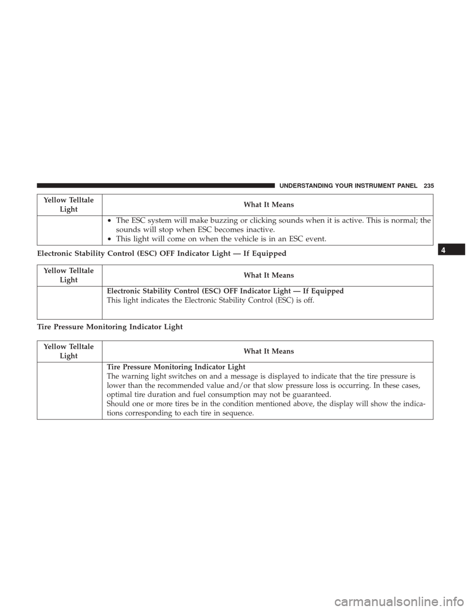 DODGE JOURNEY 2017 1.G Owners Manual Yellow TelltaleLight What It Means
•
The ESC system will make buzzing or clicking sounds when it is active. This is normal; the
sounds will stop when ESC becomes inactive.
• This light will come o