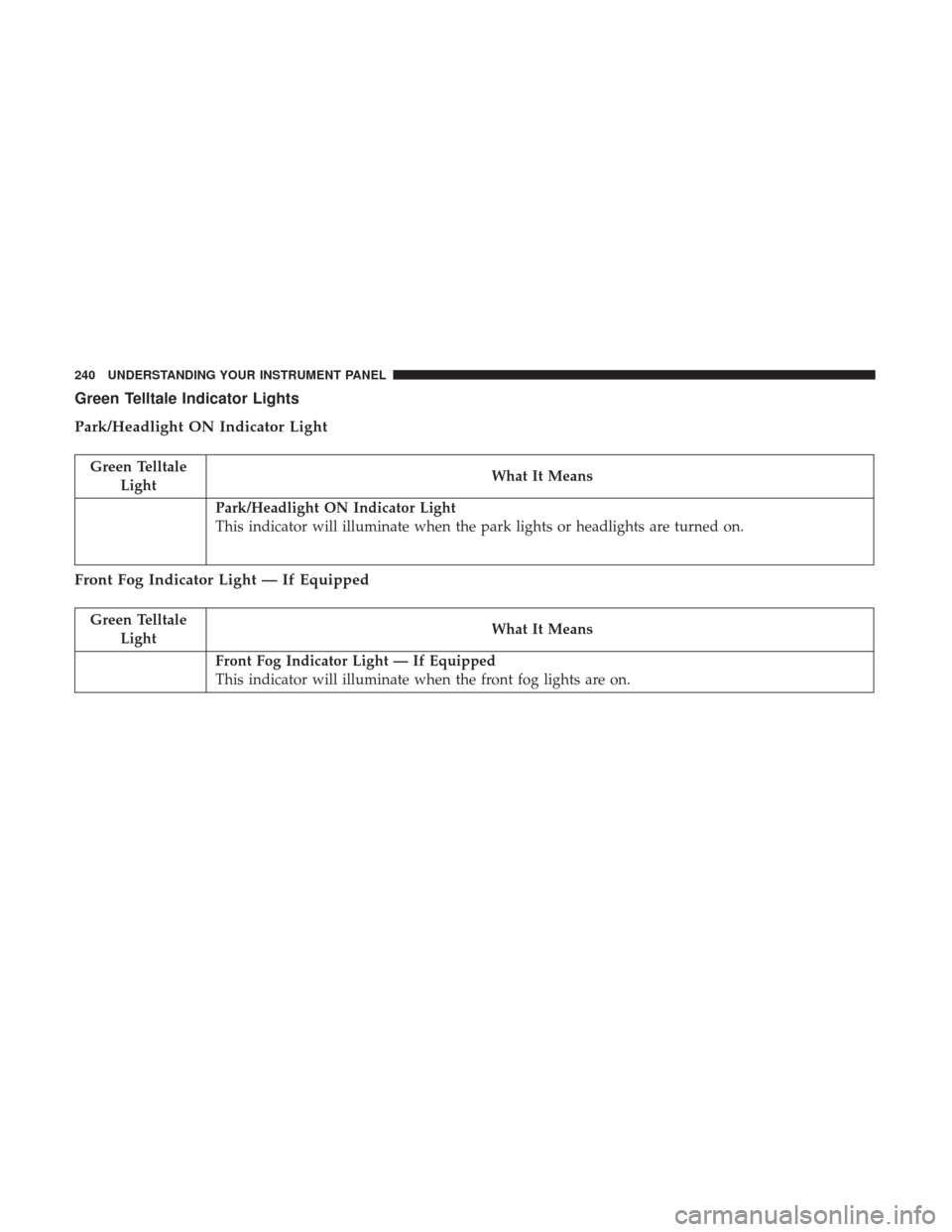 DODGE JOURNEY 2017 1.G Owners Manual Green Telltale Indicator Lights
Park/Headlight ON Indicator Light
Green TelltaleLight What It Means
Park/Headlight ON Indicator Light
This indicator will illuminate when the park lights or headlights 