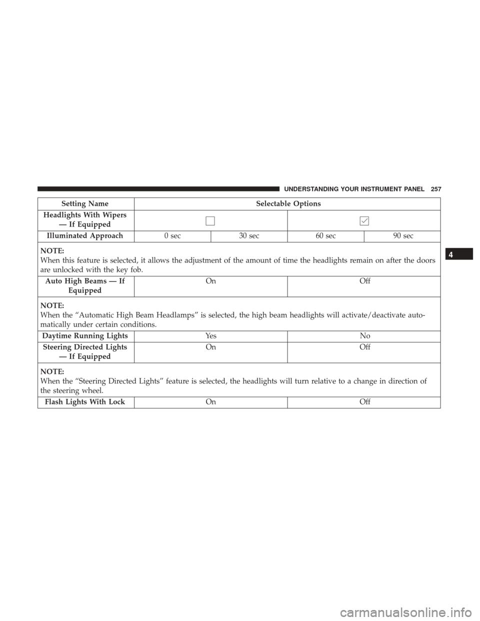 DODGE JOURNEY 2017 1.G Owners Manual Setting NameSelectable Options
Headlights With Wipers — If Equipped
Illuminated Approach 0 sec30 sec 60 sec 90 sec
NOTE:
When this feature is selected, it allows the adjustment of the amount of time