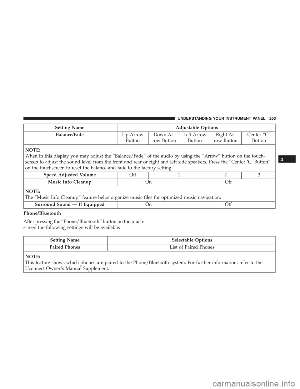 DODGE JOURNEY 2017 1.G Owners Manual Setting NameAdjustable Options
Balance/Fade Up Arrow
Button Down Ar-
row Button Left Arrow
Button Right Ar-
row Button Center “C”
Button
NOTE:
When in this display you may adjust the “Balance/Fa DODGE JOURNEY 2017 1.G Owners Manual Setting NameAdjustable Options
Balance/Fade Up Arrow
Button Down Ar-
row Button Left Arrow
Button Right Ar-
row Button Center “C”
Button
NOTE:
When in this display you may adjust the “Balance/Fa