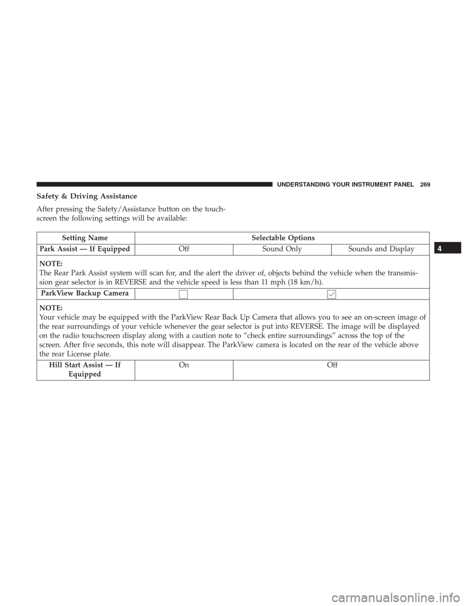 DODGE JOURNEY 2017 1.G Owners Guide Safety & Driving Assistance
After pressing the Safety/Assistance button on the touch-
screen the following settings will be available:
Setting NameSelectable Options
Park Assist — If Equipped OffSou