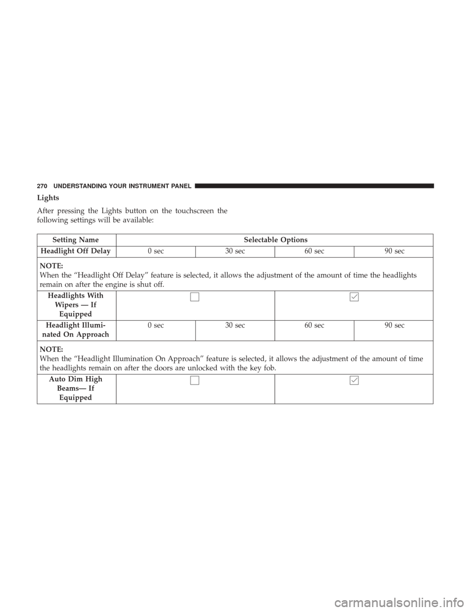 DODGE JOURNEY 2017 1.G Owners Manual Lights
After pressing the Lights button on the touchscreen the
following settings will be available:
Setting NameSelectable Options
Headlight Off Delay 0 sec30 sec 60 sec 90 sec
NOTE:
When the “Head