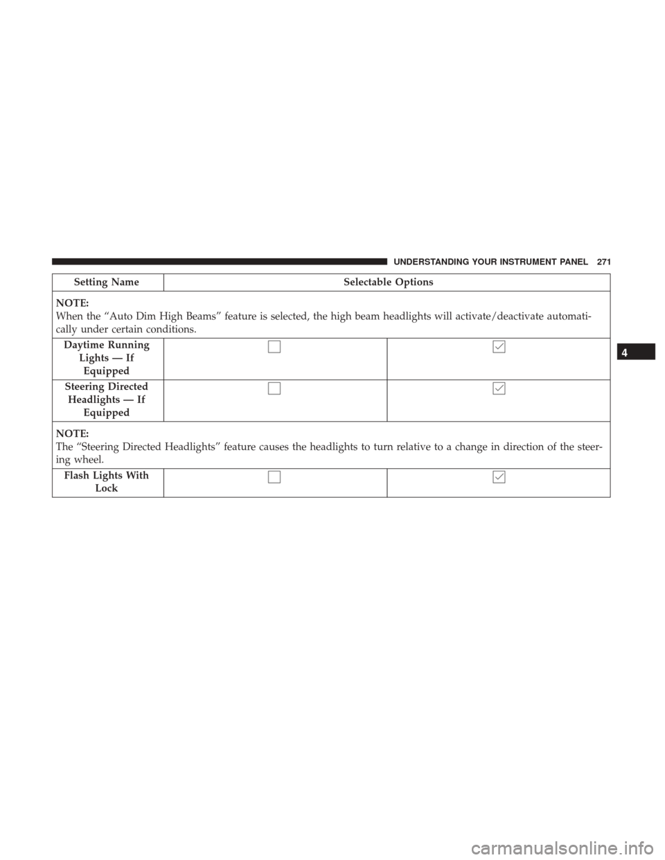 DODGE JOURNEY 2017 1.G Owners Manual Setting NameSelectable Options
NOTE:
When the “Auto Dim High Beams” feature is selected, the high beam headlights will activate/deactivate automati-
cally under certain conditions. Daytime Running