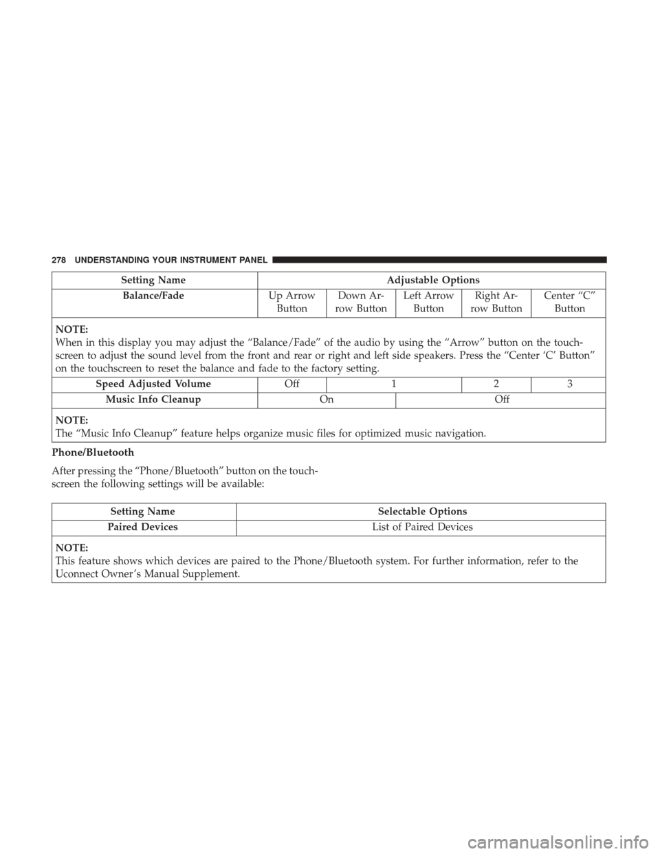 DODGE JOURNEY 2017 1.G Owners Manual Setting NameAdjustable Options
Balance/Fade Up Arrow
Button Down Ar-
row Button Left Arrow
Button Right Ar-
row Button Center “C”
Button
NOTE:
When in this display you may adjust the “Balance/Fa DODGE JOURNEY 2017 1.G Owners Manual Setting NameAdjustable Options
Balance/Fade Up Arrow
Button Down Ar-
row Button Left Arrow
Button Right Ar-
row Button Center “C”
Button
NOTE:
When in this display you may adjust the “Balance/Fa