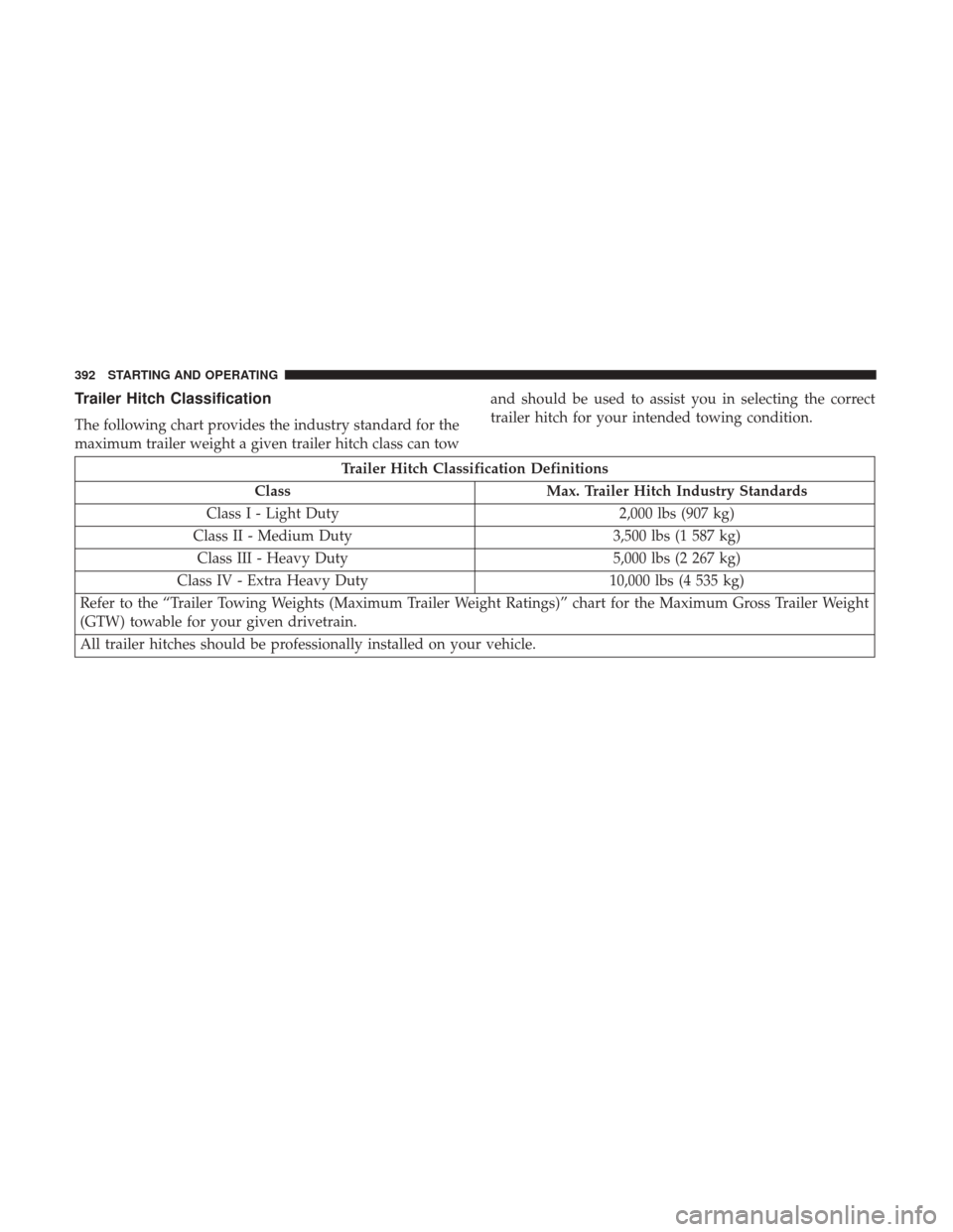 DODGE JOURNEY 2017 1.G Owners Manual Trailer Hitch Classification
The following chart provides the industry standard for the
maximum trailer weight a given trailer hitch class can towand should be used to assist you in selecting the corr