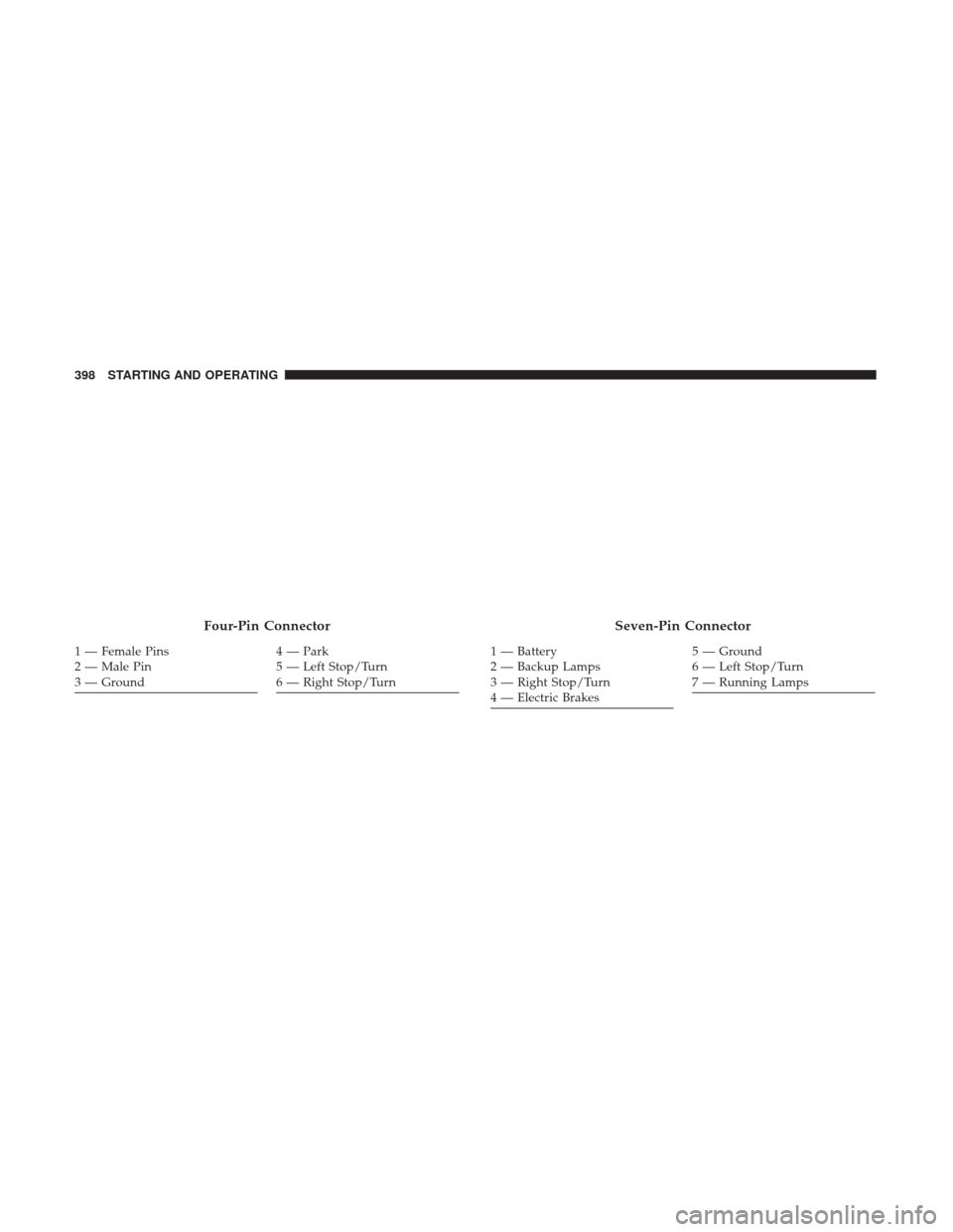 DODGE JOURNEY 2017 1.G Owners Manual Four-Pin Connector
1 — Female Pins
2—MalePin
3 — Ground4 — Park
5 — Left Stop/Turn
6 — Right Stop/Turn
Seven-Pin Connector
1 — Battery
2 — Backup Lamps
3 — Right Stop/Turn
4 — Elec