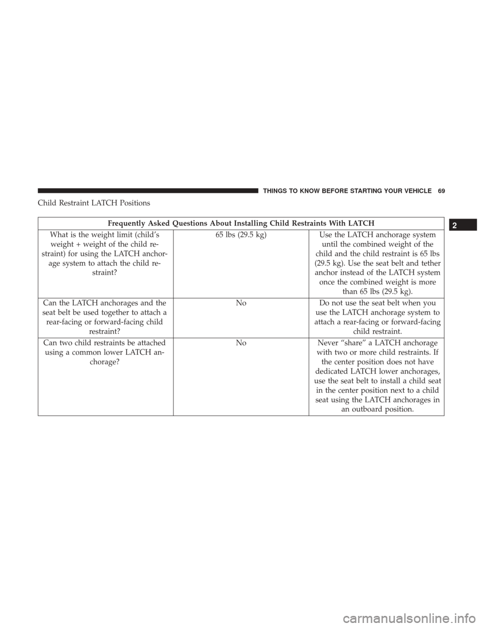 DODGE JOURNEY 2017 1.G Owners Manual Child Restraint LATCH Positions
Frequently Asked Questions About Installing Child Restraints With LATCH
What is the weight limit (child’s weight + weight of the child re-
straint) for using the LATC