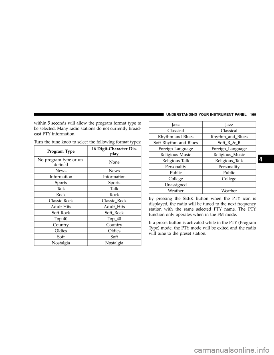 DODGE MAGNUM 2005 1.G Owners Guide within 5 seconds will allow the program format type to
be selected. Many radio stations do not currently broad-
cast PTY information.
Turn the tune knob to select the following format types:
Program T