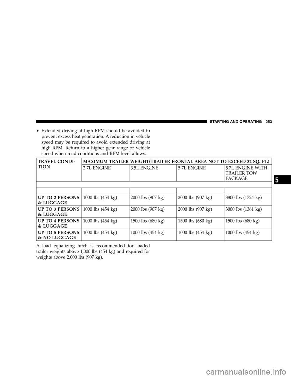 DODGE MAGNUM 2005 1.G Service Manual •Extended driving at high RPM should be avoided to
prevent excess heat generation. A reduction in vehicle
speed may be required to avoid extended driving at
high RPM. Return to a higher gear range o DODGE MAGNUM 2005 1.G Service Manual •Extended driving at high RPM should be avoided to
prevent excess heat generation. A reduction in vehicle
speed may be required to avoid extended driving at
high RPM. Return to a higher gear range o