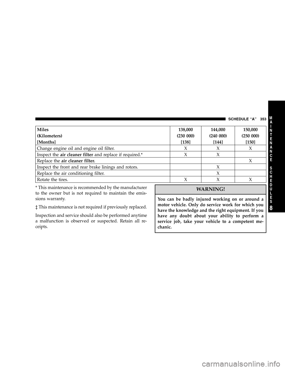 DODGE MAGNUM SRT 2007 1.G Owners Manual Miles 138,000 144,000 150,000
(Kilometers) (230 000) (240 000) (250 000)
[Months] [138] [144] [150]
Change engine oil and engine oil filter. X X X
Inspect theair cleaner filterand replace if required.