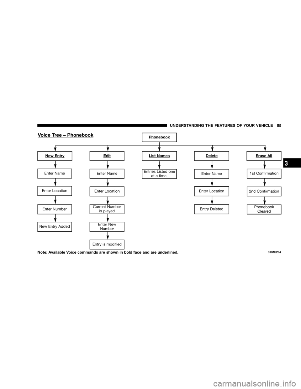 DODGE MAGNUM SRT 2007 1.G Manual Online UNDERSTANDING THE FEATURES OF YOUR VEHICLE 85
3 