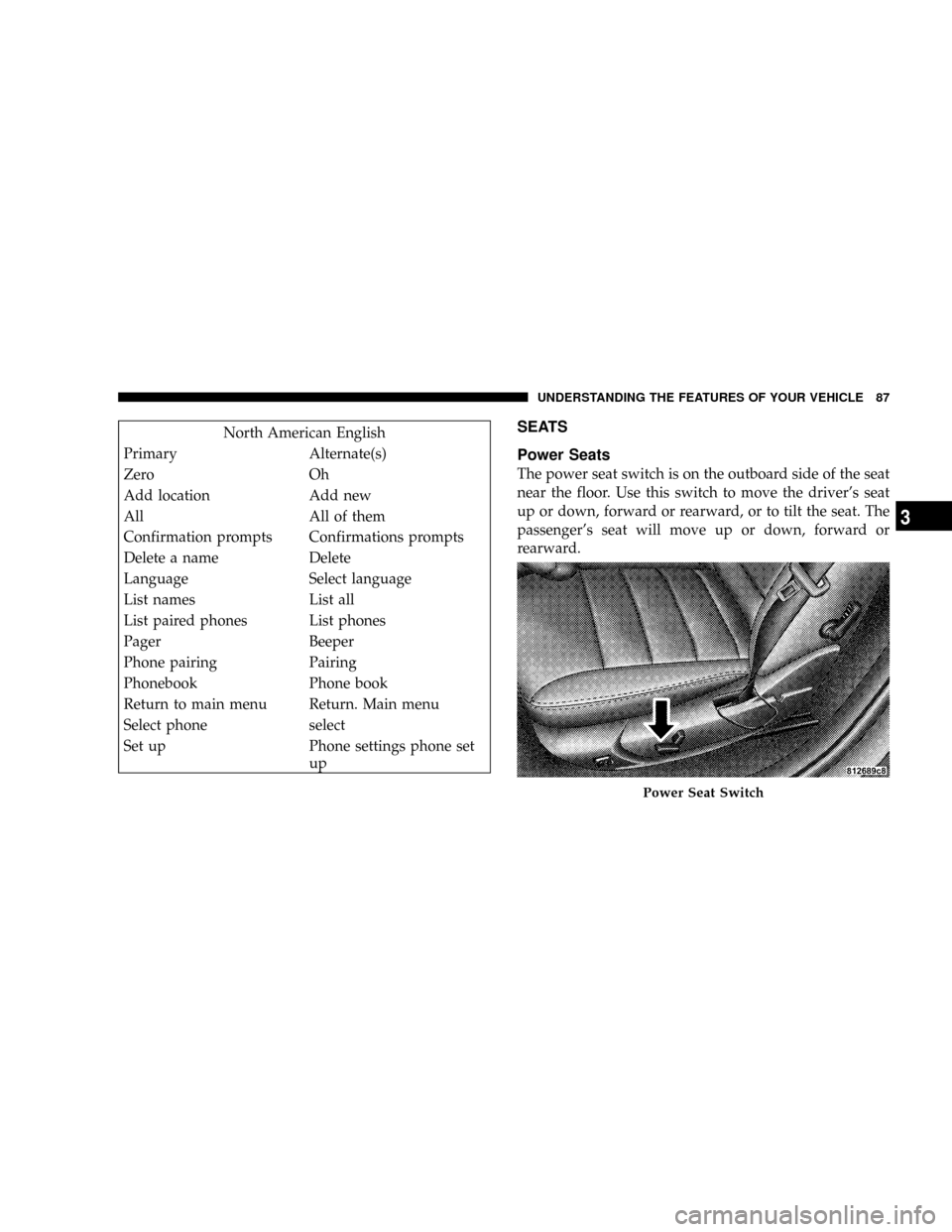 DODGE MAGNUM SRT 2007 1.G Manual Online North American English
Primary Alternate(s)
Zero Oh
Add location Add new
All All of them
Confirmation prompts Confirmations prompts
Delete a name Delete
Language Select language
List names List all
Li
