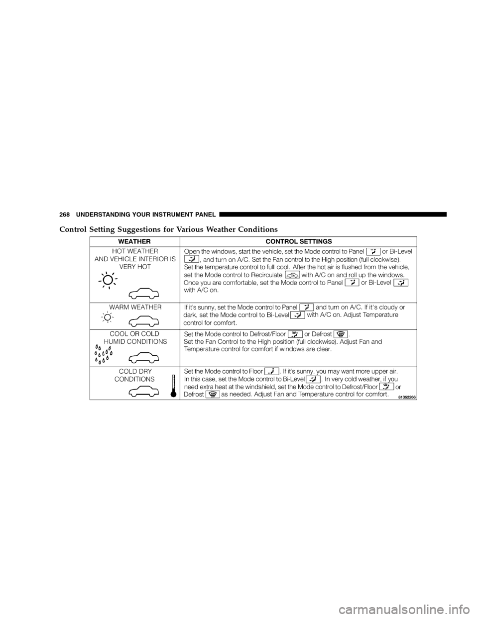 DODGE MAGNUM SRT 2008 1.G Owners Manual Control Setting Suggestions for Various Weather Conditions
268 UNDERSTANDING YOUR INSTRUMENT PANEL DODGE MAGNUM SRT 2008 1.G Owners Manual Control Setting Suggestions for Various Weather Conditions
268 UNDERSTANDING YOUR INSTRUMENT PANEL