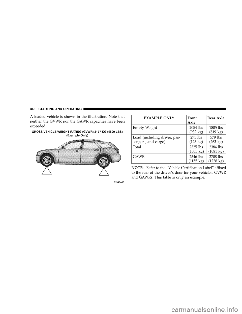 DODGE MAGNUM SRT 2008 1.G Owners Manual A loaded vehicle is shown in the illustration. Note that
neither the GVWR nor the GAWR capacities have been
exceeded.EXAMPLE ONLY Front
AxleRear Axle
Empty Weight 2054 lbs
(932 kg)1805 lbs
(819 kg)
Lo
