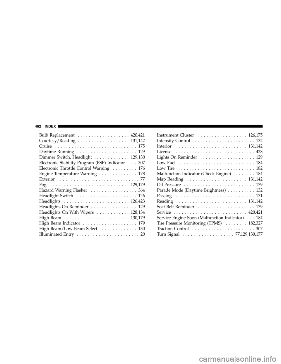 DODGE MAGNUM SRT 2008 1.G Owners Manual Bulb Replacement...................420,421
Courtesy/Reading...................131,142
Cruise .............................. 175
Daytime Running...................... 129
Dimmer Switch, Headlight......