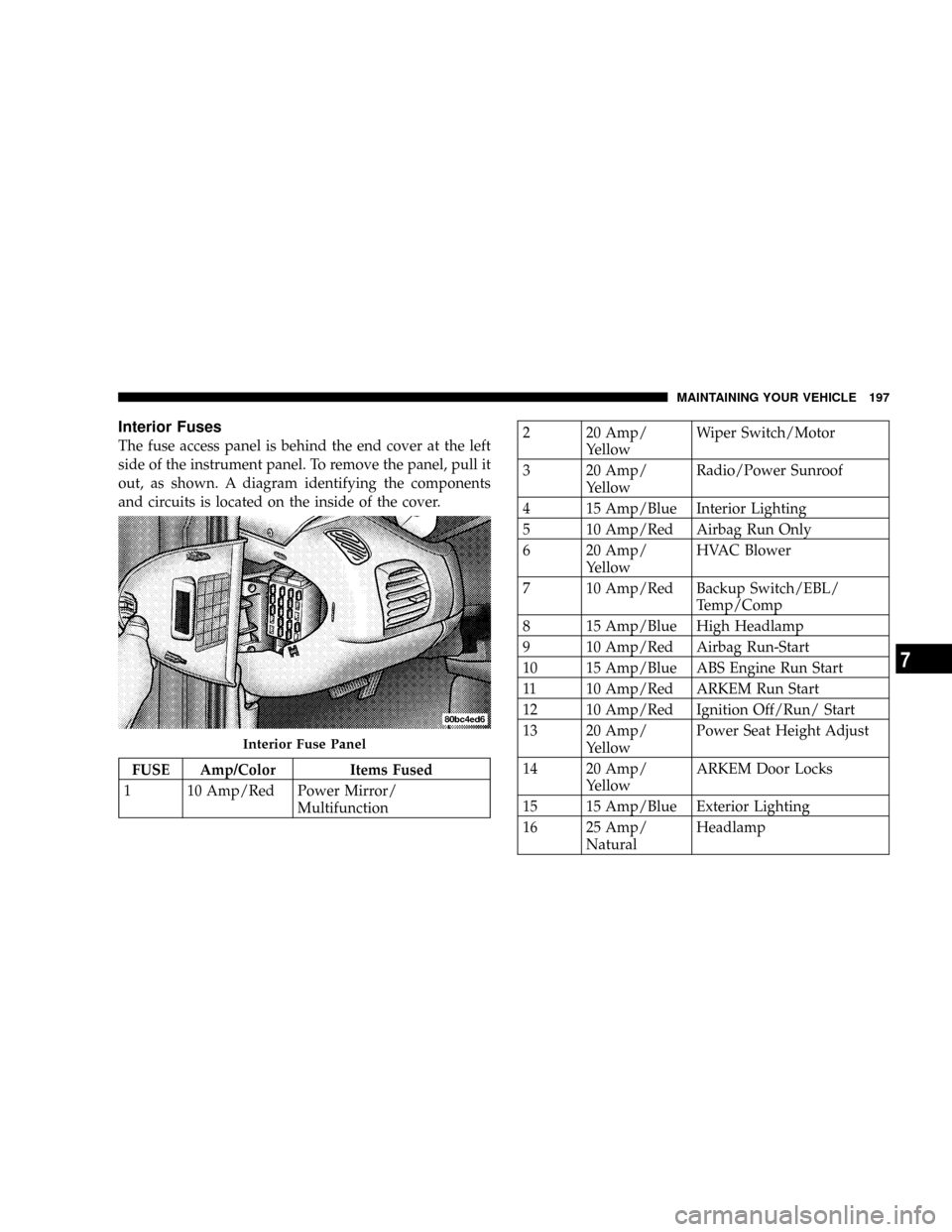 DODGE NEON 2005 2.G Owners Manual Interior Fuses
The fuse access panel is behind the end cover at the left
side of the instrument panel. To remove the panel, pull it
out, as shown. A diagram identifying the components
and circuits is 