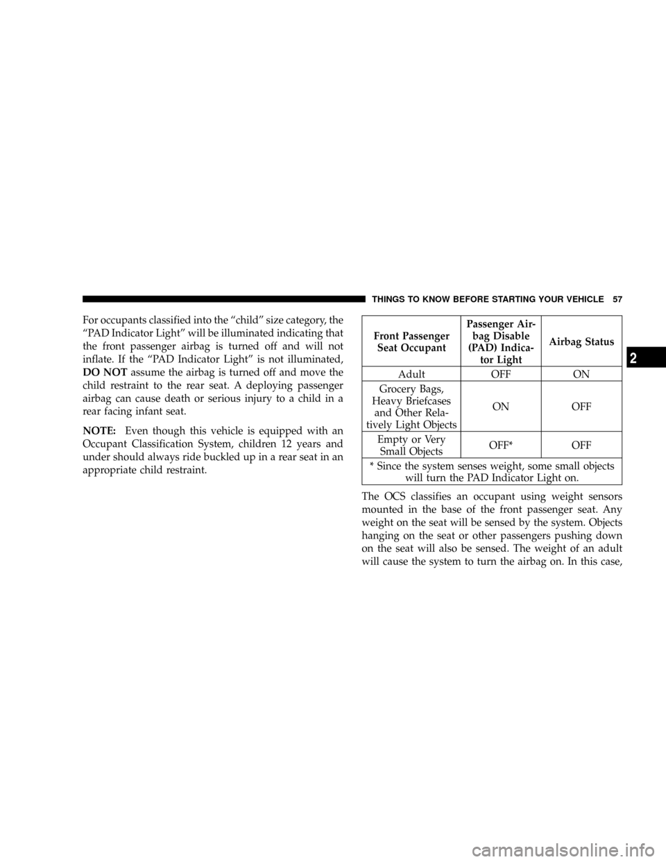 DODGE NITRO 2008 1.G Owners Manual For occupants classified into the ªchildº size category, the
ªPAD Indicator Lightº will be illuminated indicating that
the front passenger airbag is turned off and will not
inflate. If the ªPAD I