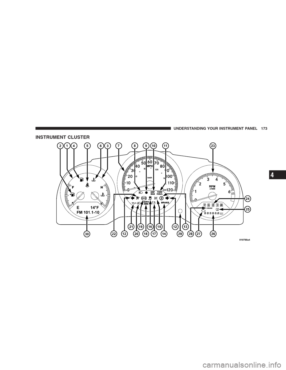 DODGE NITRO 2009 1.G Owners Manual INSTRUMENT CLUSTER
UNDERSTANDING YOUR INSTRUMENT PANEL 173
4 