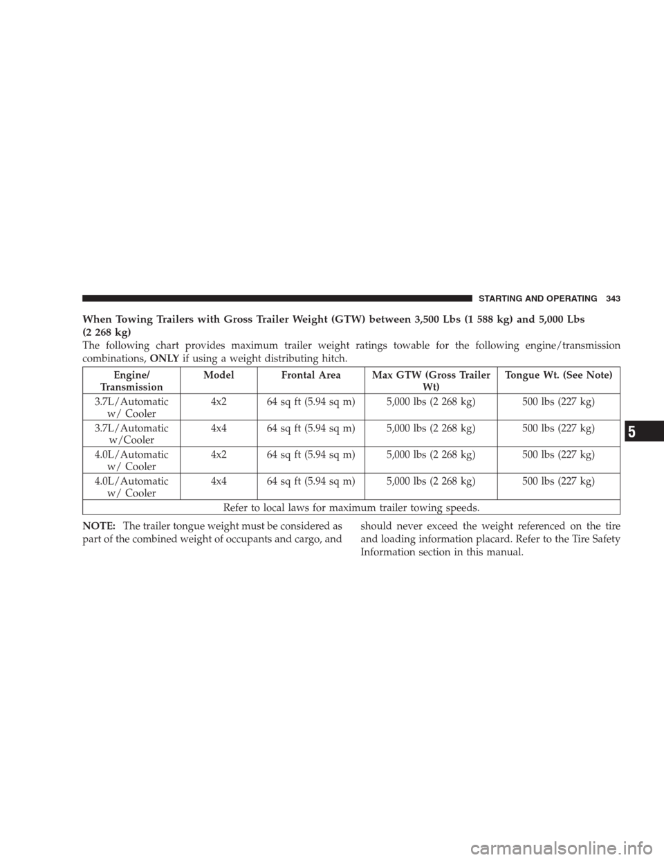DODGE NITRO 2009 1.G Owners Manual When Towing Trailers with Gross Trailer Weight (GTW) between 3,500 Lbs (1 588 kg) and 5,000 Lbs
(2 268 kg)
The following chart provides maximum trailer weight ratings towable for the following engine/