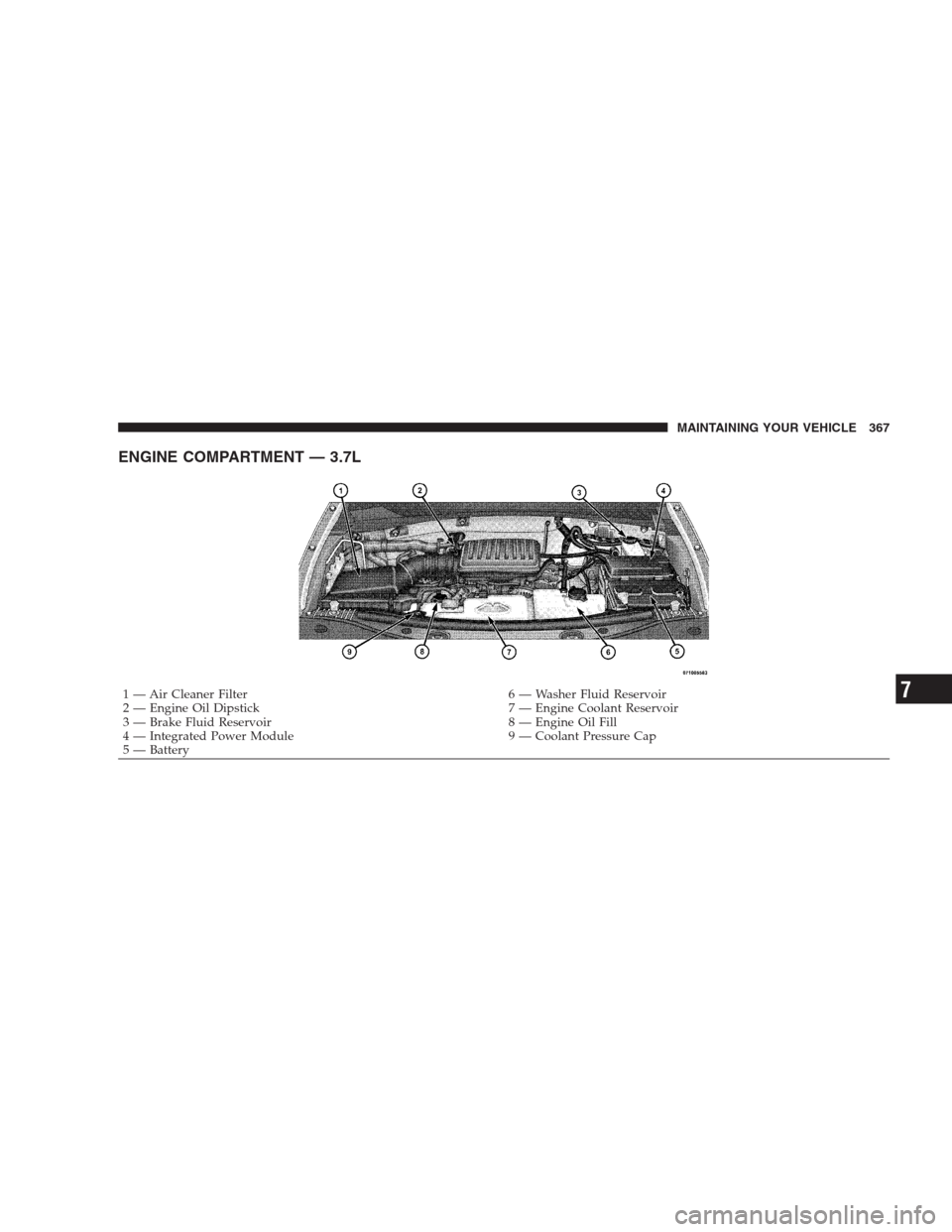 DODGE NITRO 2009 1.G Owners Manual ENGINE COMPARTMENT — 3.7L
1 — Air Cleaner Filter 6 — Washer Fluid Reservoir
2 — Engine Oil Dipstick 7 — Engine Coolant Reservoir
3 — Brake Fluid Reservoir 8 — Engine Oil Fill
4 — Integ
