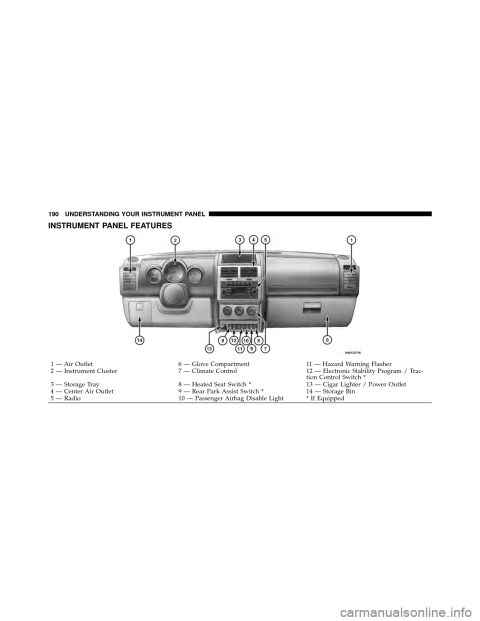 DODGE NITRO 2010 1.G Owners Manual INSTRUMENT PANEL FEATURES
1 — Air Outlet6 — Glove Compartment11 — Hazard Warning Flasher
2 — Instrument Cluster 7 — Climate Control12 — Electronic Stability Program / Trac-
tion Control Sw