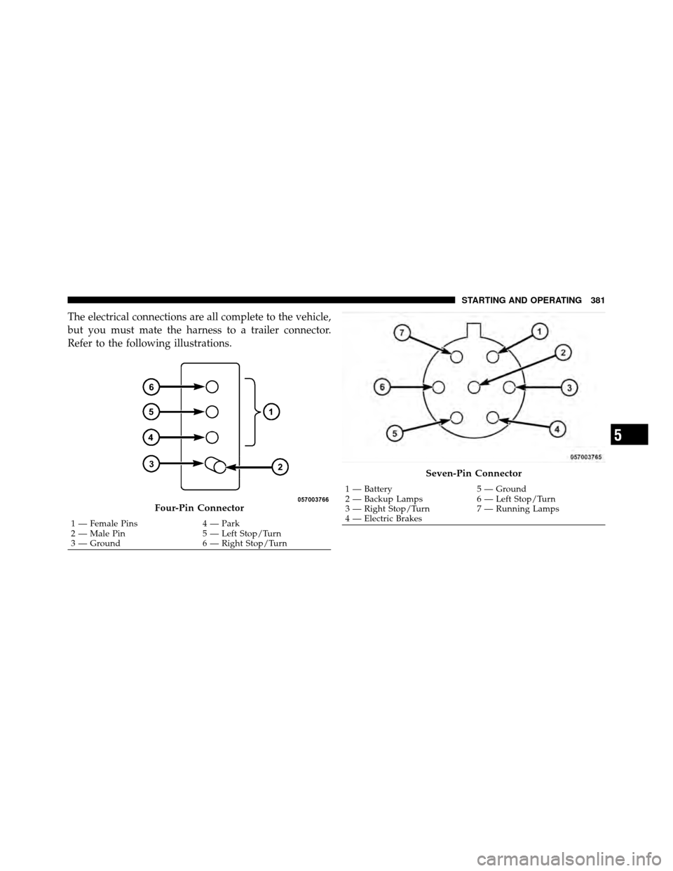 DODGE NITRO 2010 1.G Owners Guide The electrical connections are all complete to the vehicle,
but you must mate the harness to a trailer connector.
Refer to the following illustrations.
Four-Pin Connector
1 — Female Pins4 — Park
2 DODGE NITRO 2010 1.G Owners Guide The electrical connections are all complete to the vehicle,
but you must mate the harness to a trailer connector.
Refer to the following illustrations.
Four-Pin Connector
1 — Female Pins4 — Park
2