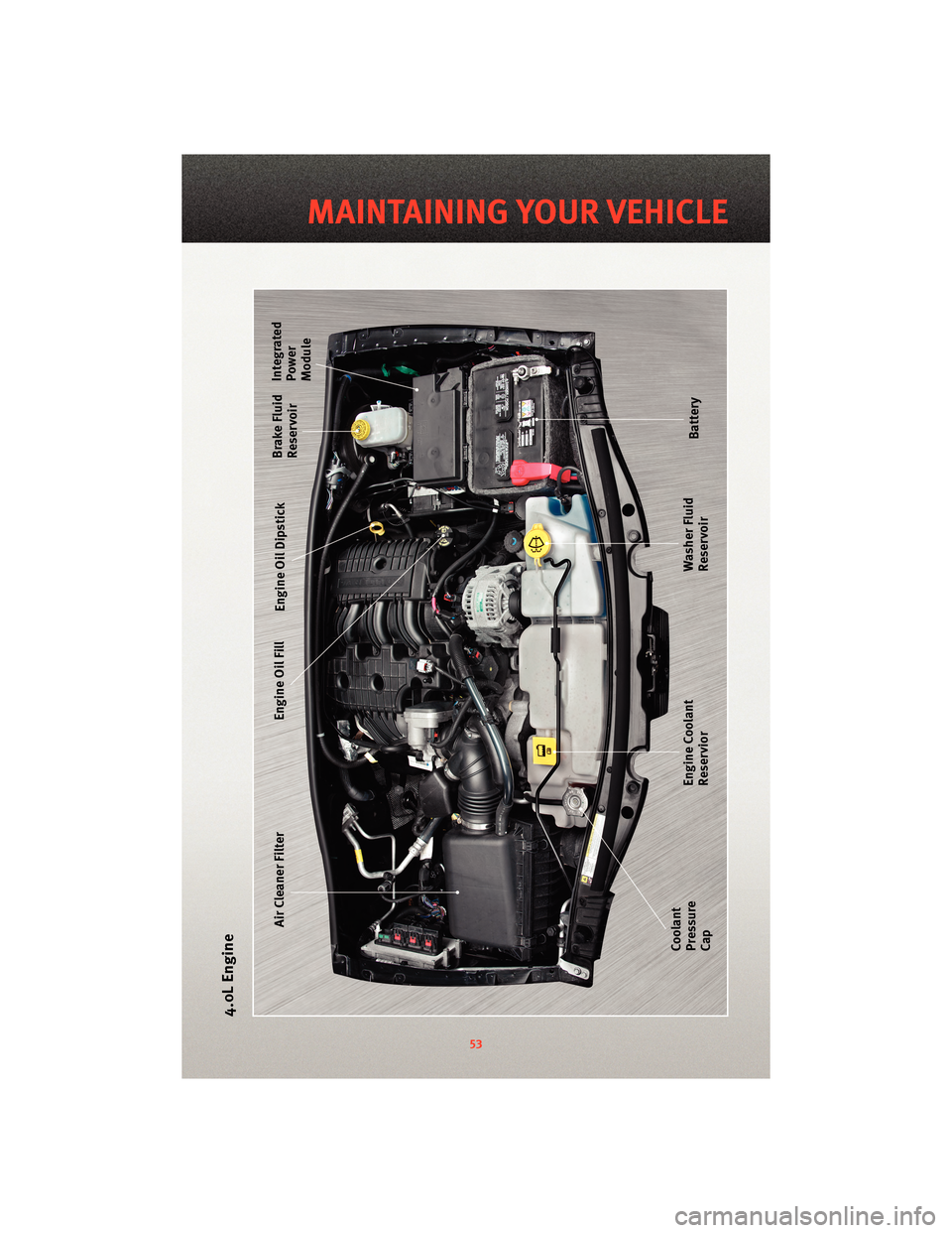 DODGE NITRO 2010 1.G Owners Manual 4.0L Engine
53
MAINTAINING YOUR VEHICLE 