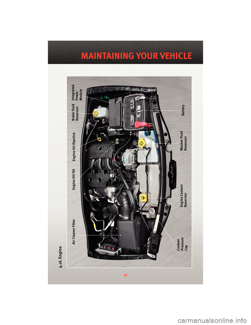 DODGE NITRO 2010 1.G Workshop Manual 4.0L Engine
53
MAINTAINING YOUR VEHICLE DODGE NITRO 2010 1.G Workshop Manual 4.0L Engine
53
MAINTAINING YOUR VEHICLE