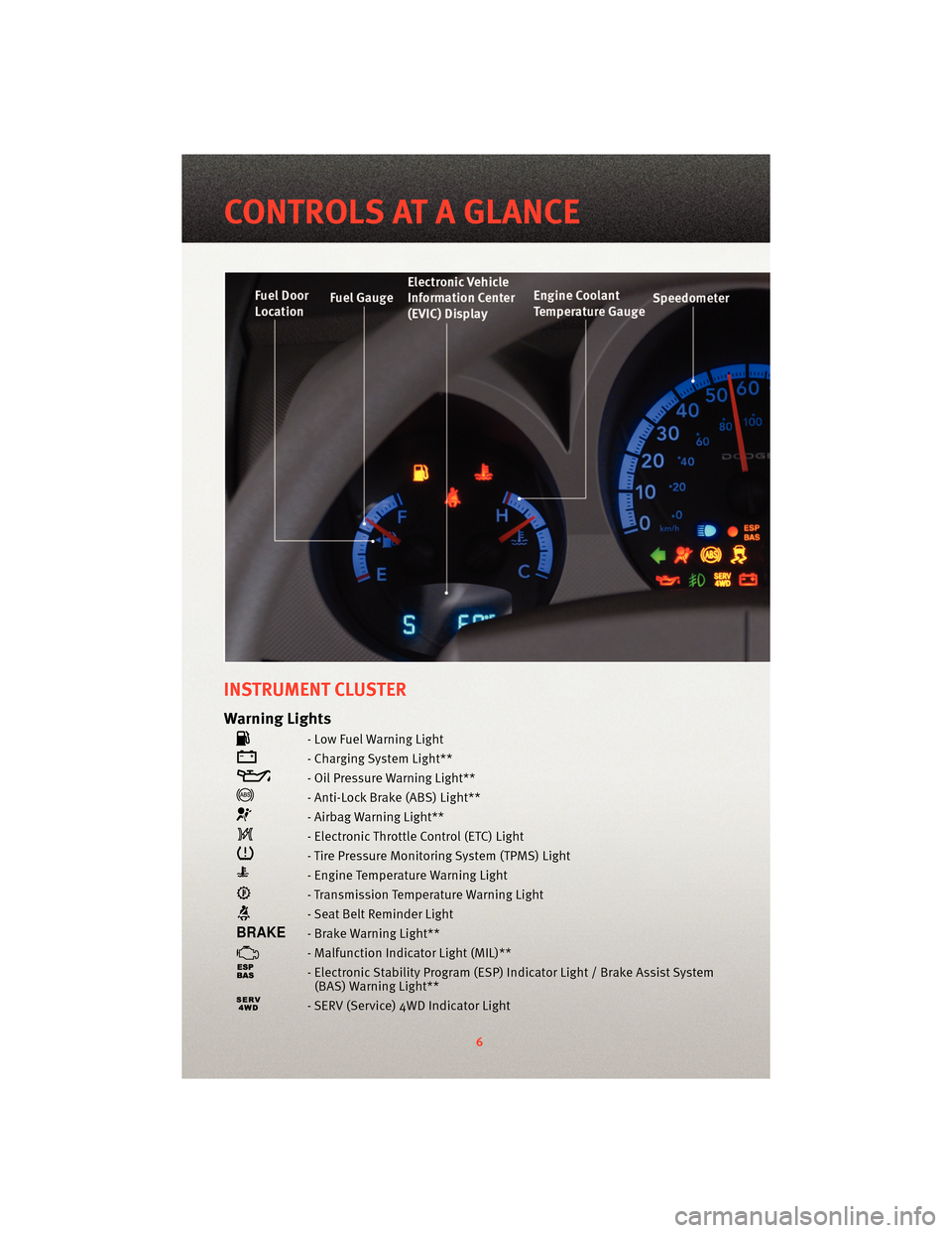DODGE NITRO 2010 1.G User Guide INSTRUMENT CLUSTER
Warning Lights
- Low Fuel Warning Light
- Charging System Light**
- Oil Pressure Warning Light**
- Anti-Lock Brake (ABS) Light**
- Airbag Warning Light**
- Electronic Throttle Contr DODGE NITRO 2010 1.G User Guide INSTRUMENT CLUSTER
Warning Lights
- Low Fuel Warning Light
- Charging System Light**
- Oil Pressure Warning Light**
- Anti-Lock Brake (ABS) Light**
- Airbag Warning Light**
- Electronic Throttle Contr