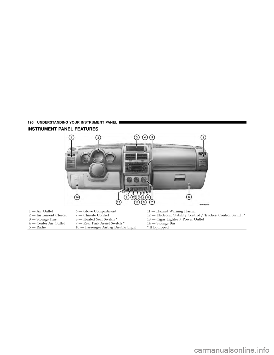 DODGE NITRO 2011 1.G Owners Manual INSTRUMENT PANEL FEATURES
1 — Air Outlet6 — Glove Compartment 11 — Hazard Warning Flasher
2 — Instrument Cluster 7 — Climate Control 12 — Electronic Stability Control / Traction Control Sw