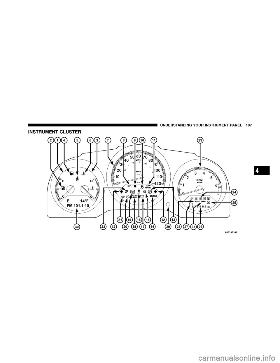 DODGE NITRO 2011 1.G Owners Manual INSTRUMENT CLUSTER
4
UNDERSTANDING YOUR INSTRUMENT PANEL 197 