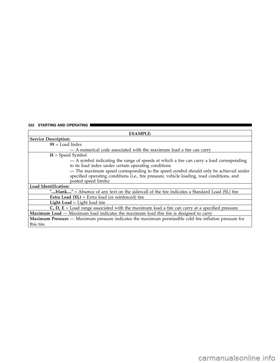 DODGE NITRO 2011 1.G Owners Manual EXAMPLE:
Service Description: 95= Load Index
— A numerical code associated with the maximum load a tire can carry
H = Speed Symbol
— A symbol indicating the range of speeds at which a tire can car